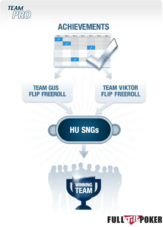 Full Tilt Poker: Você Quer Ser um Team Pro? 102