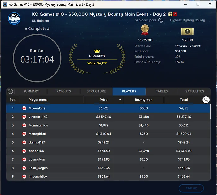 Ontario Poker News December Update: Kliment Tarmakov Wins WSOPC Main; Shared Liquidity &... 104