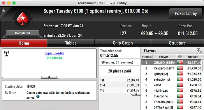 GEMEO_BEIRA Vence Super Tuesday, Fábio Dâmaso o Hot BigStack Turbo & Mais 101