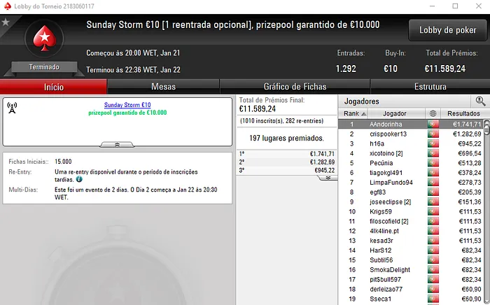 Pedro "jgrhajsj" Cabeça Conquista o Sunday Special €100 & Mais 102