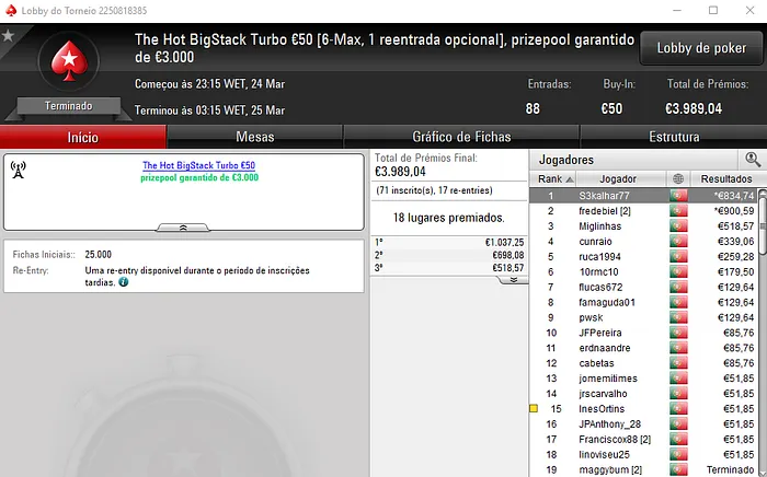 Ivanildo Vence o The Big €100; Divisão de prémios no The HotBigStack Turbo €50 102