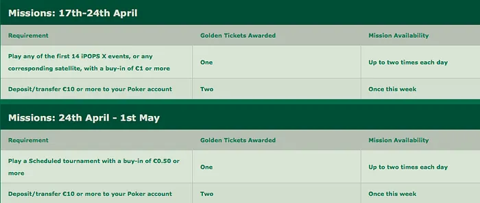 The Gold Rush Missions