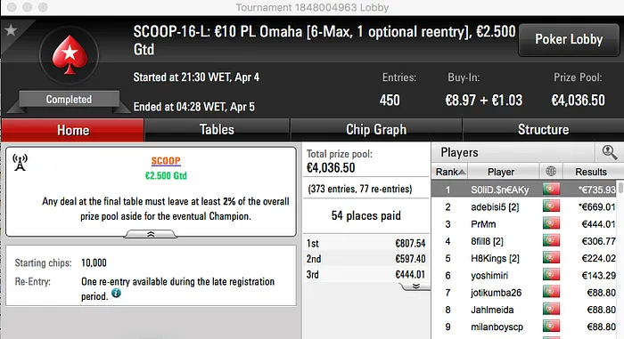 Bis de José Pinheiro e Filipe Lopes Arrecada o Maior Prémio da Série 104