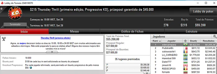 Pedro Vinícius Garagnani 3º no Thursday Thrill (,555) & Mais 102