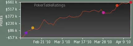 High Stakes Party Poker : Ingsoni = Isildur1 ? 102