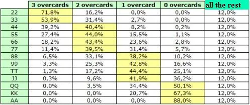 Stratégie poker : setminer ou sur-relancer avec les petites pocket pairs ? 101