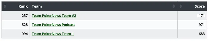The Foxens Hot Year Continues with 0,000 Win in ODB 0 Fantasy Poker League 101