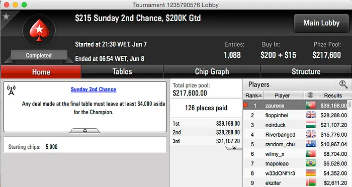 trekotreko 2º no Sunday Warm-Up (,830), Zaureos Vence 2nd Chance (,168) & Mais 102