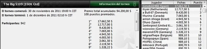 La armada española vuelve a triunfar en las mesas de PokerStars 101