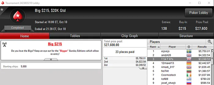 2 Mesas Finais para João Vieira e 1 para Tomás Paiva nas Salas .com 103