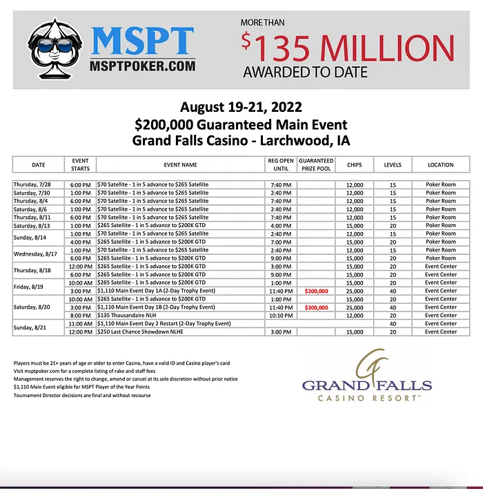 MSPT Grand Falls