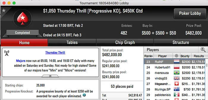 Júnior Braz Borges 2º no 9 Mini Thursday Thrill (,180) & Mais 104