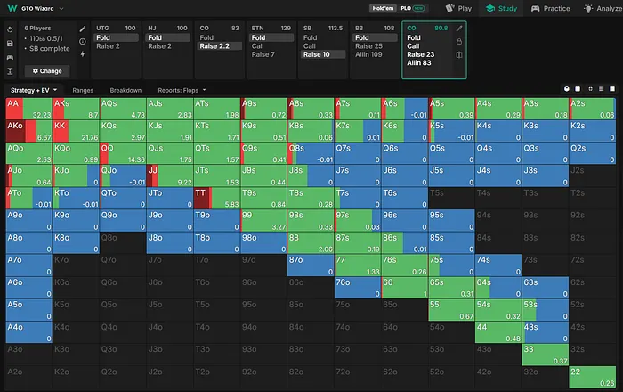 Cutoff strategy vs Small Blind 3-Bet