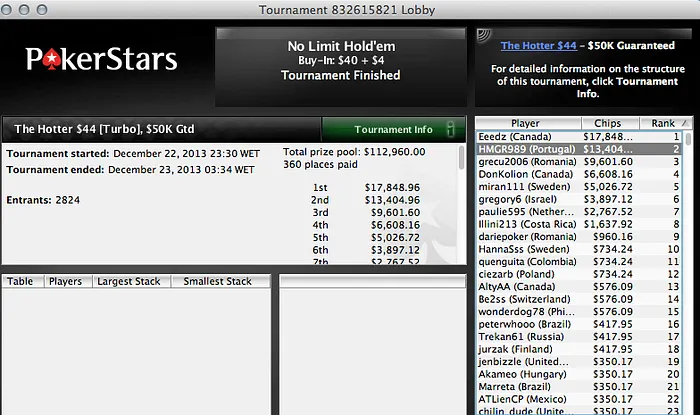 Giovani "BRzRoll" Torre é segundo no Bigger 9 (,000) & Mais 103