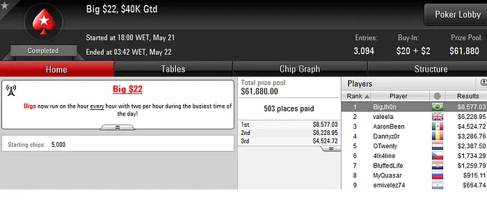 Forras Online: BigJh0n, Duim e rafaelm123 Lideram Resultados Nacionais 101