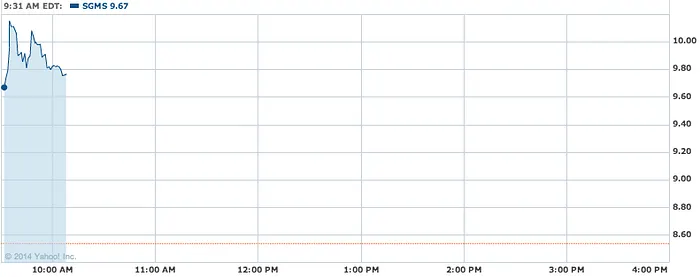 Scientific Games stocks