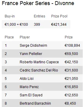 Torneios de Poker desta semana: Chillipoker Deepstack Open, PokerStars Prague Open e mais 103