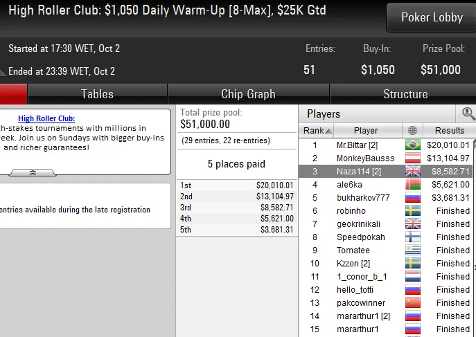 high roller club pokerstars