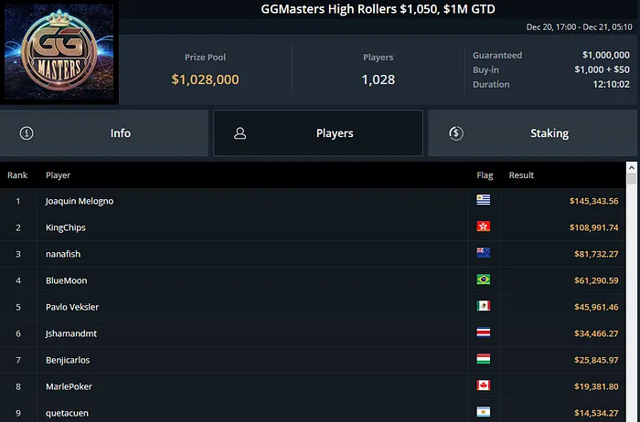 ggmasters high rollers ggpoker