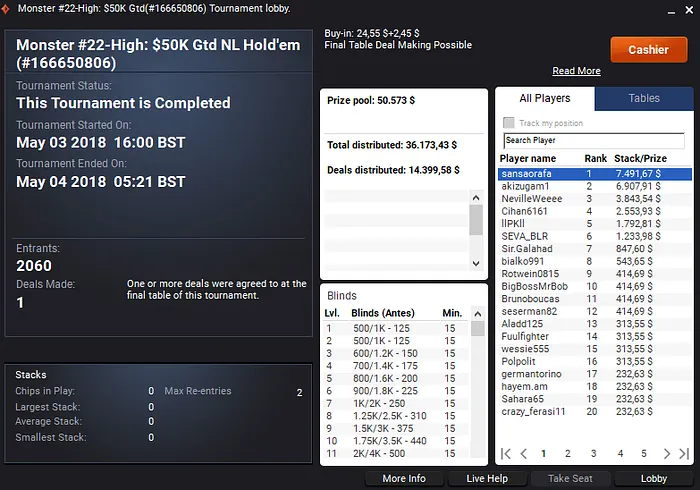 sansaorafa Conquista Título para o Brasil no Monster Series & Mais 101