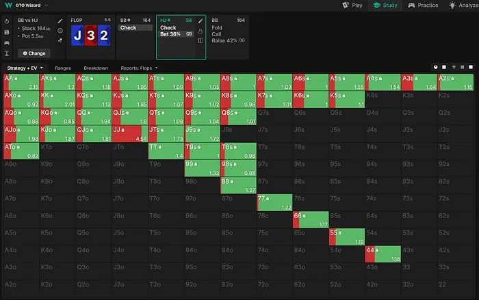Hijack nodelocked range on the flop