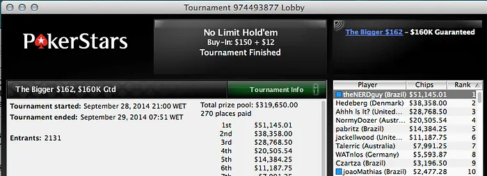 NeverHoldz Crava 9 Rebuy, Marcelo Fonseca é 4º; Yuri "theNERDguy" Martins Crava Bigger... 102