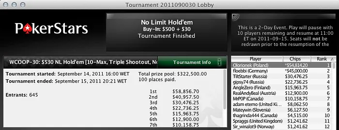 WCOOP 2011 - Shane Schleger Vence para a PokerStars enquanto Polacos e Russos Dominam! 101