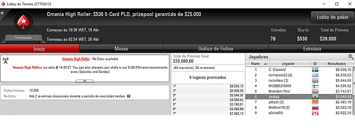 Forras Online: Mr.Bittar, PIUlimeira e bedias Brilham no PokerStars 104