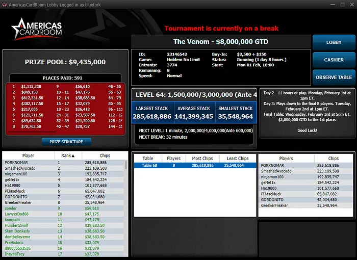 Mesa final The Venom Americas Cardroom 2021