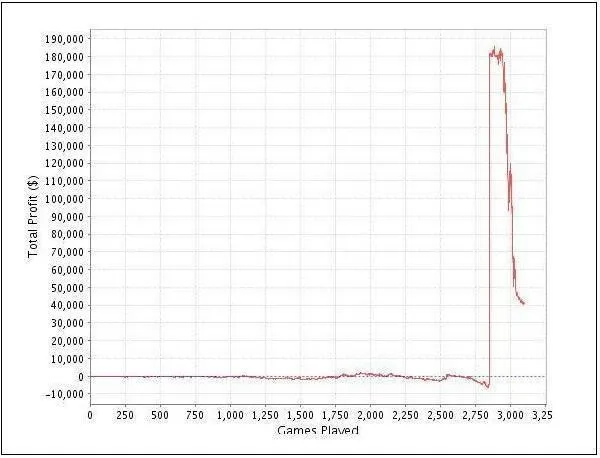 5 Gráficos que Te Vão Deixar Doente! 101