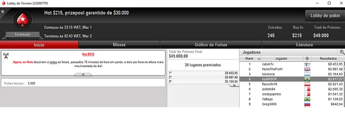 Forras Online: Pedro "kurtWSOP" Cavalieri Apronta no PokerStars 102