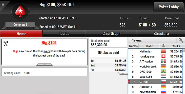 2 Mesas Finais para Francisco "07Papi" Oliveira 101