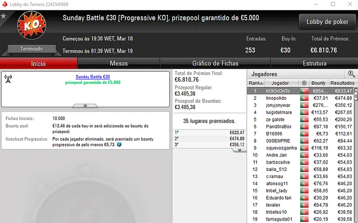 kazkaz15 Venceu The Hot BigStack Turbo e o The Storm €10 & Mais 104