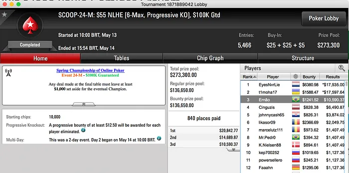 Fred Volpe Crava Evento #25 M, Bernardo Dias Vice no Evento #27 High & Mais 103