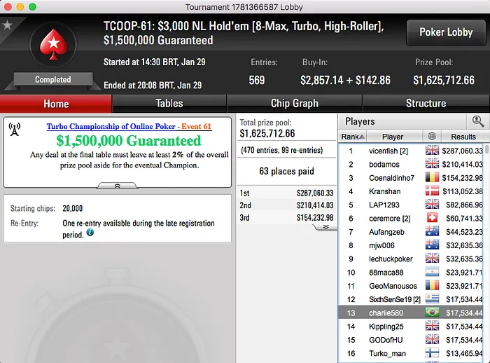 Rodrigo "Zidane" Caprioli Bronze no Evento #60 do TCOOP & Mais 102