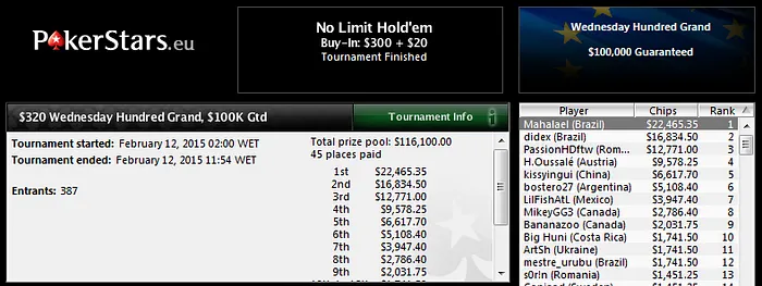 Wednesday Hundred Grand