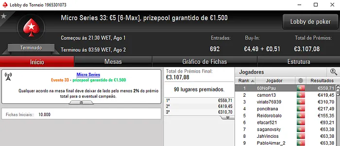 Mpenta, 60NoPau e Spac3man7 com o Ouro nas Micro Series 102