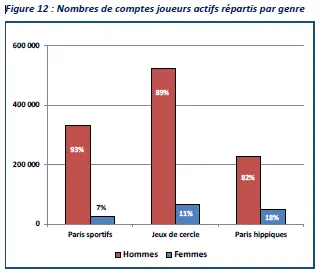ARJEL : Portrait robot du joueur de poker en ligne sur le .fr 102