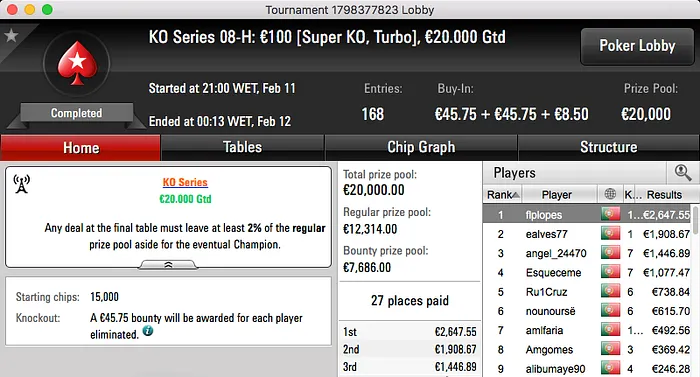 flplopes (€3,242) e DIOGO10238 (€921,75) Vencem Eventos #8 das KO Series 102