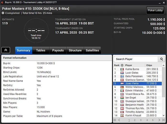 joao vieira poker masters online