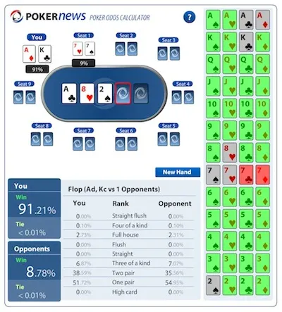 Subject to Change: Estimating Equity in No-Limit Hold’em Hands 101