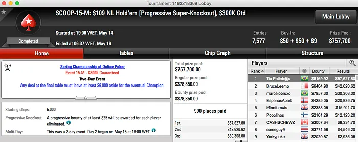 SCOOP 2015: Tiu Patinh@s Crava Evento #15 Medium (,796) & Mais 101