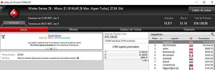 Winter Series: kaiotex e Demitri1985 Trazem mais 2 Títulos para o Brasil 110