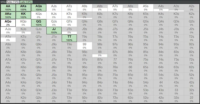 UTG strategy vs SB Jam