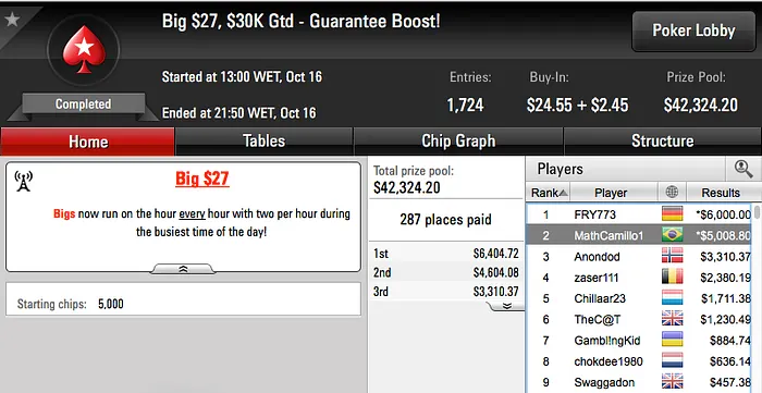 h.dogui Cravou Mini Sunday Million & Mais 115