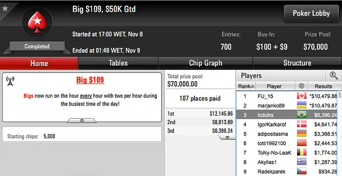 Rodrigo "rodckz" Motoki Crava 9 Mini Super Tuesday & Mais 105