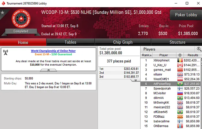 WCOOP 2019 PokerStars