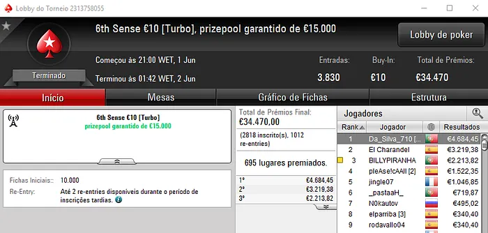Da_Silva_710 Vence 6th Sense €10 e MacPeidls o Midnight Express €20 101