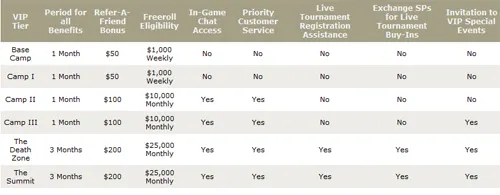 Everest Poker VIP Summit Club 102
