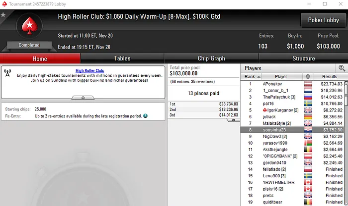 Quase ,000 para Rui Sousa nas Mesas de Poker Online Internacionais 102